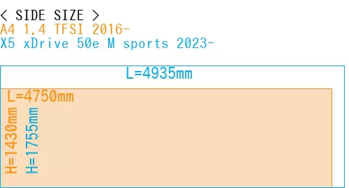 #A4 1.4 TFSI 2016- + X5 xDrive 50e M sports 2023-